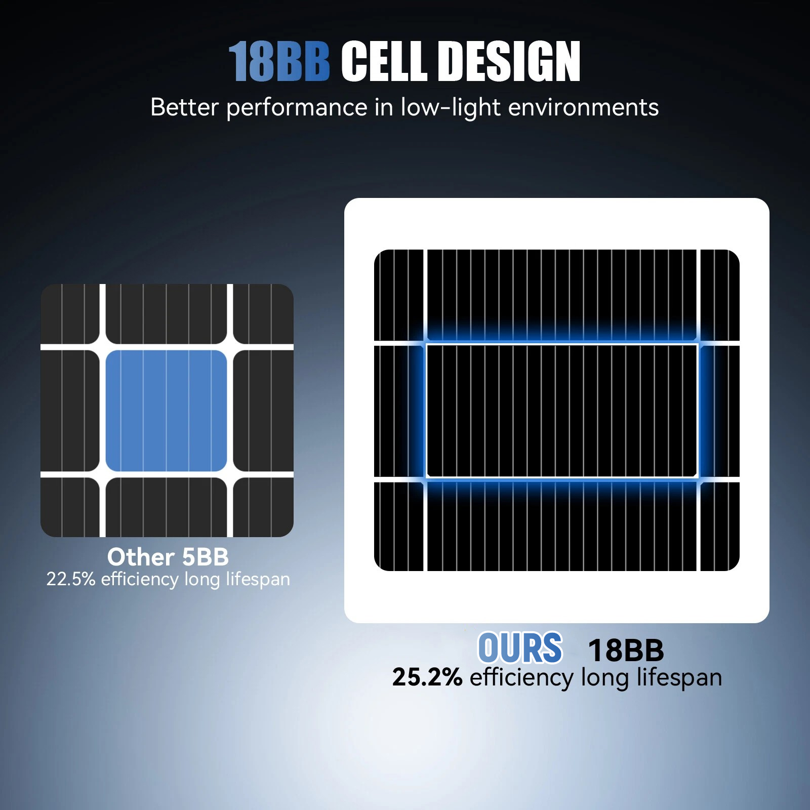 AeternaSol 200W 400W A+ Grade  - Solar Panel 200W review and price