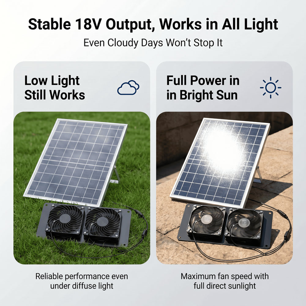 10W 18V Solar Powered Dual Fan - Solar Panel 200W review and price