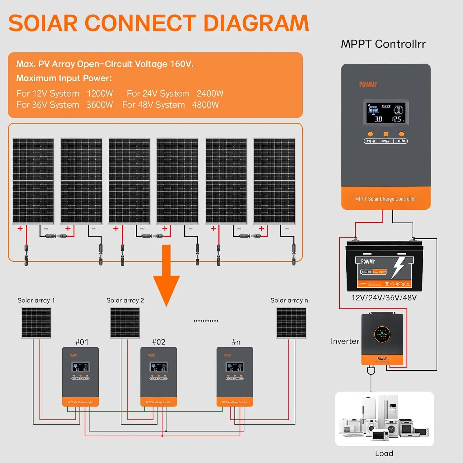 PowMr Hot Sale 12V 24V 48V Bat - Charge Controller Solar review and price