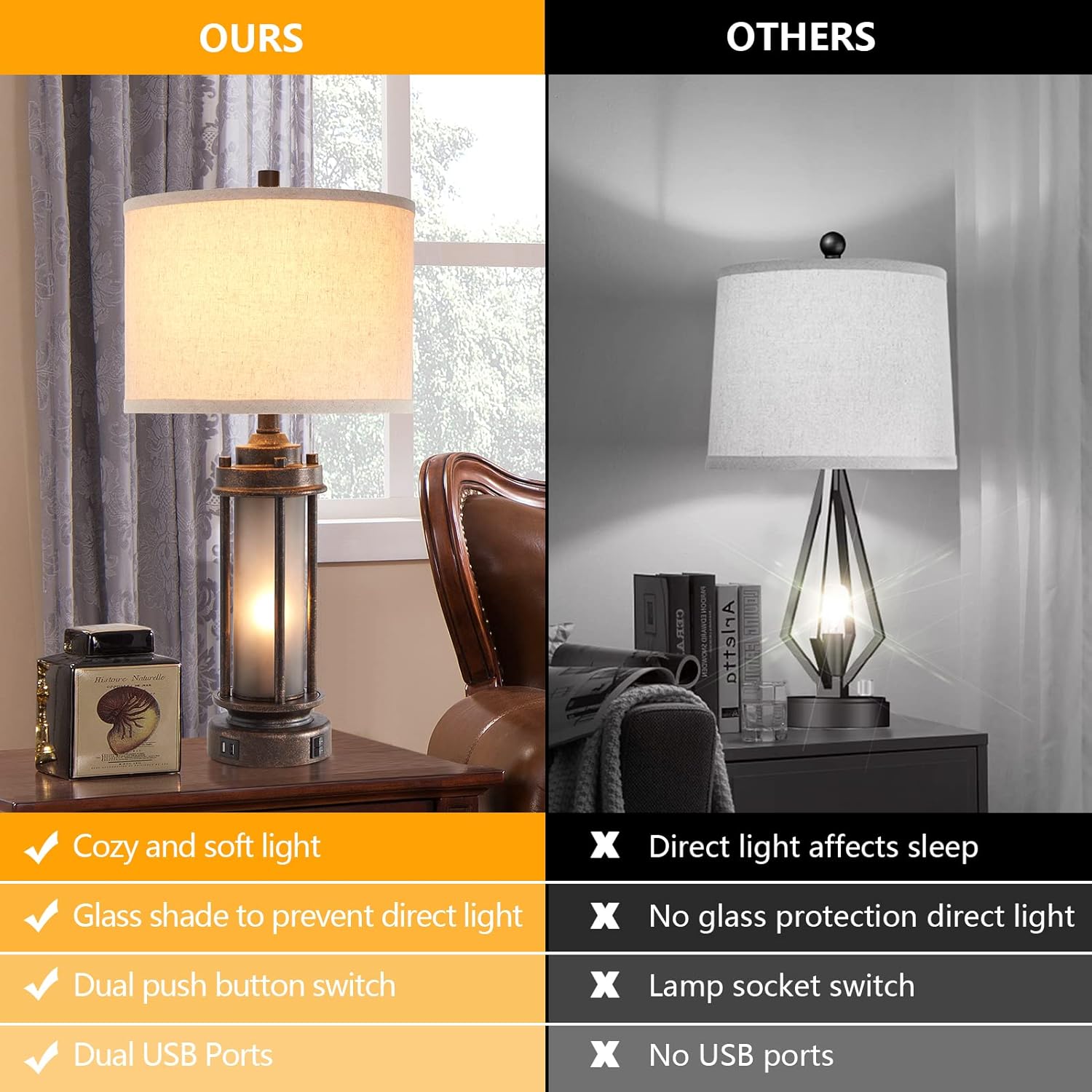 Set of 2 Farmhouse Lamps with  - Solar Lamp review and price