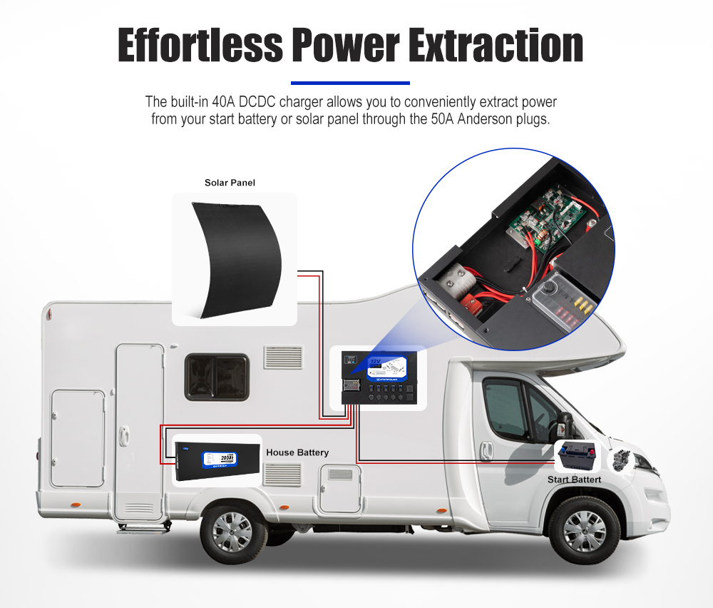 Camping Dual Battery System In - Solar Panel 200W review and price