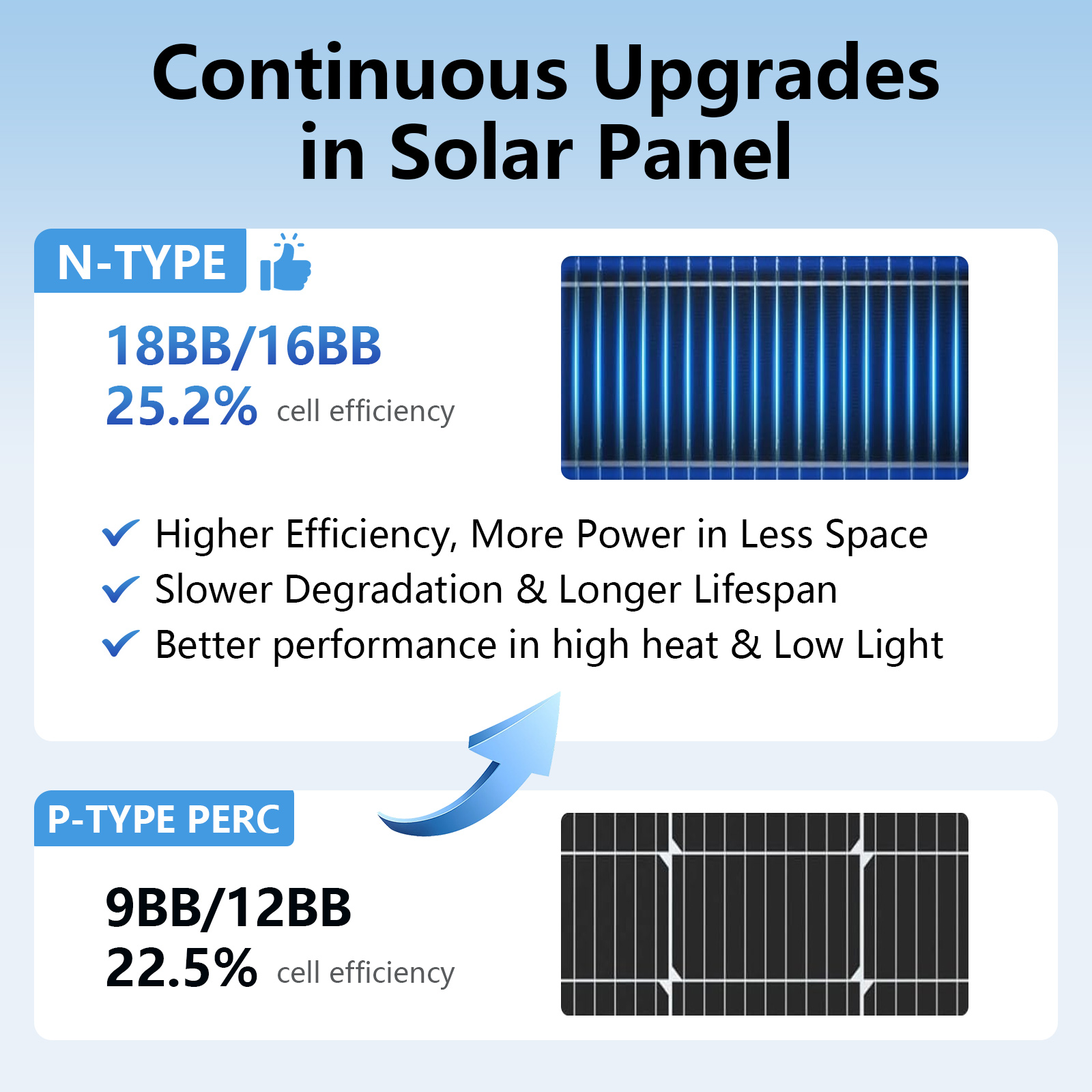 AeternaSol 18BB Black N-Type   - Solar Panel 200W review and price