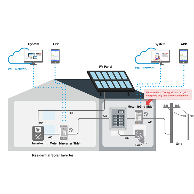 Bidirectional 3-Phase Energy M - Energy Monitor Meter review and price